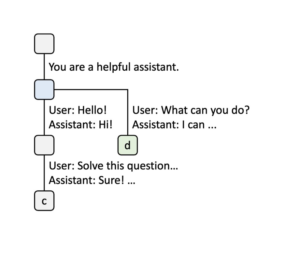 Step 4 - Branching for new session