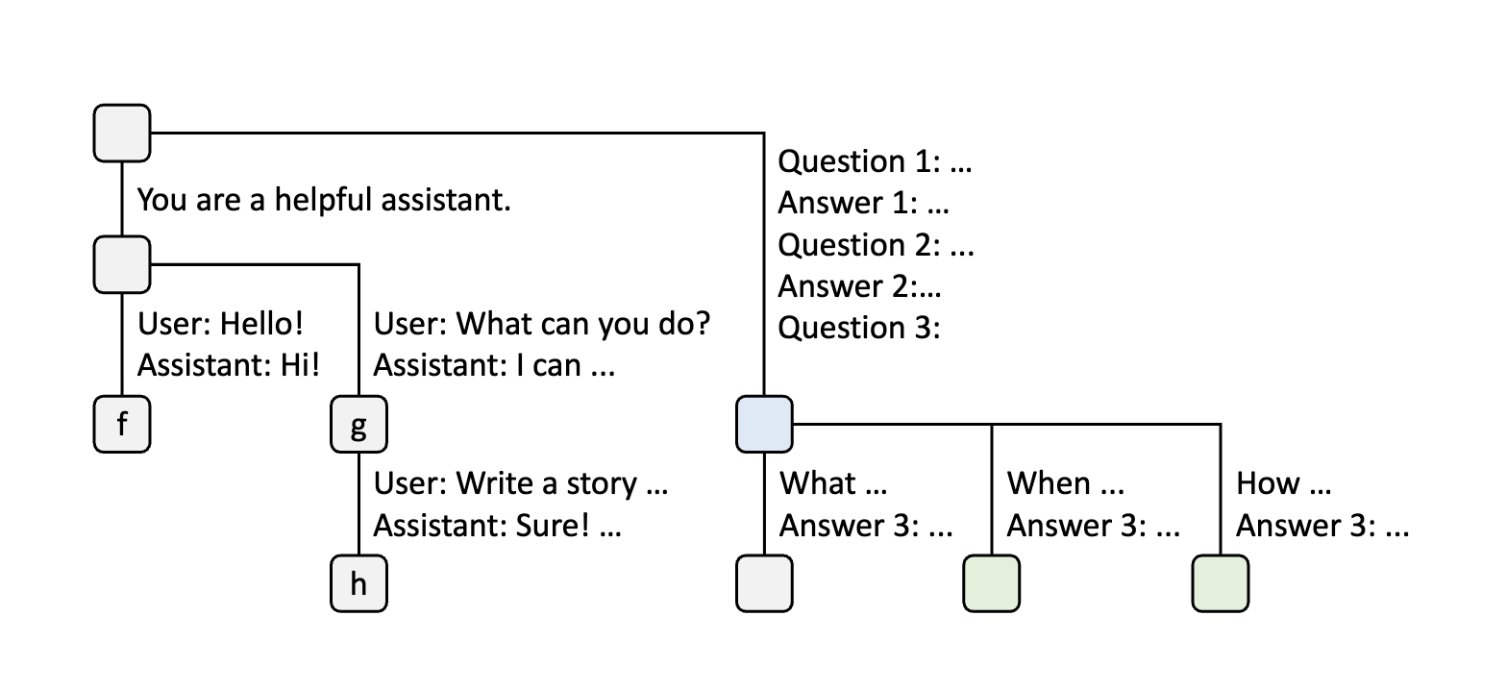 Step 7 - Batch few-shot learning queries