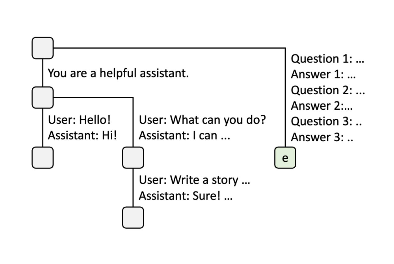 Step 6 - Few-shot learning query