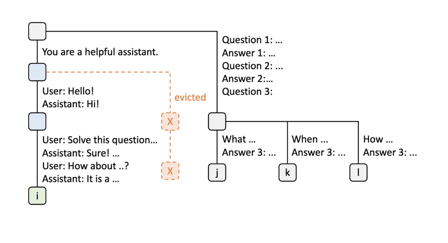 Step 8 - LRU eviction