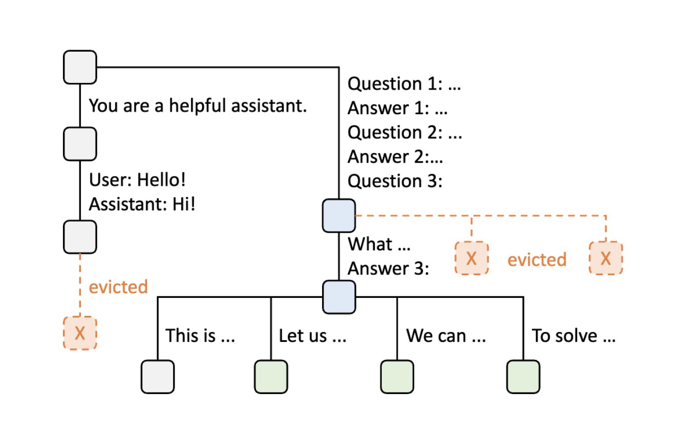 Step 9 - Self-consistency sampling